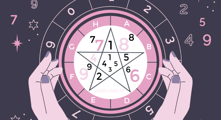 Le nombre de personnalité : l’image que vous projetez aux autres